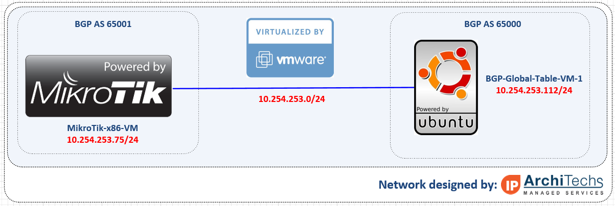 BGP-VM-Network-Diagram