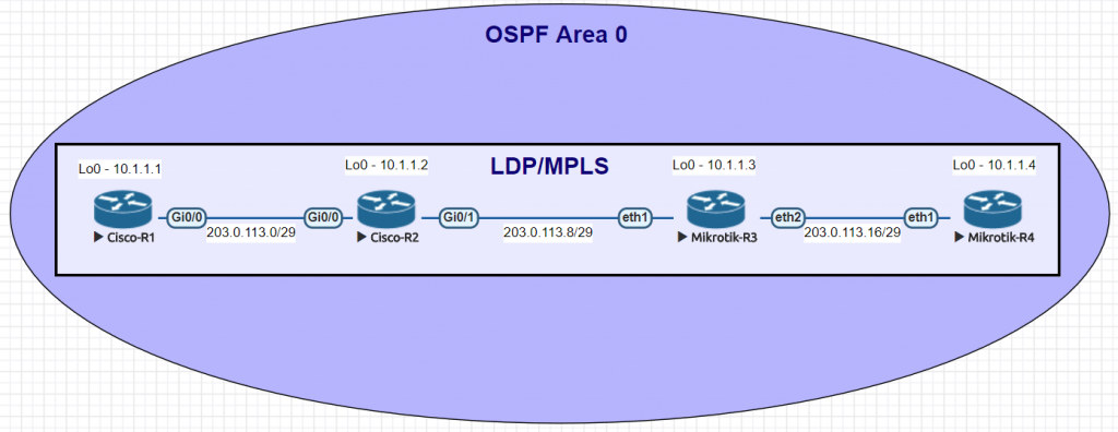 MPLS-Cisco-to-MikroTik