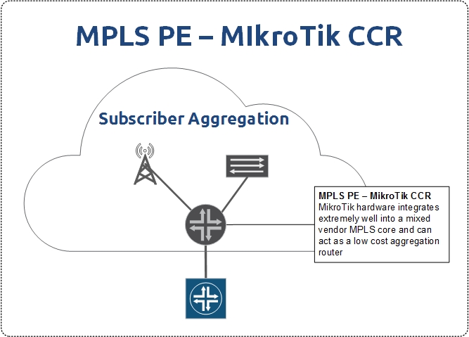 MPLS-PE-MikroTIk