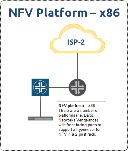 NFV-Platform
