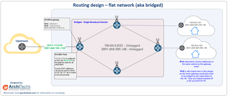 Starting a WISP: guide to selecting a routing architecture ...