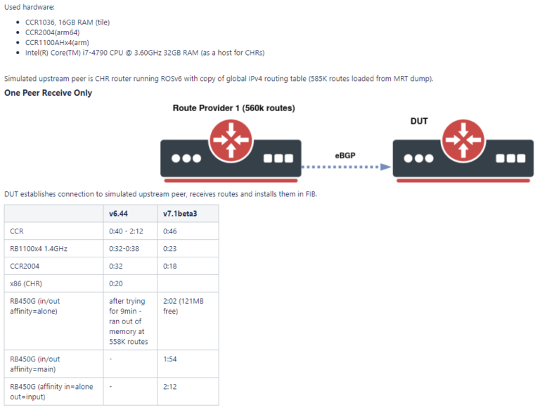 Mikrotik dynamic dns настройка