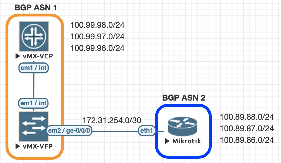 Juniper bgp network statement security blue highmark
