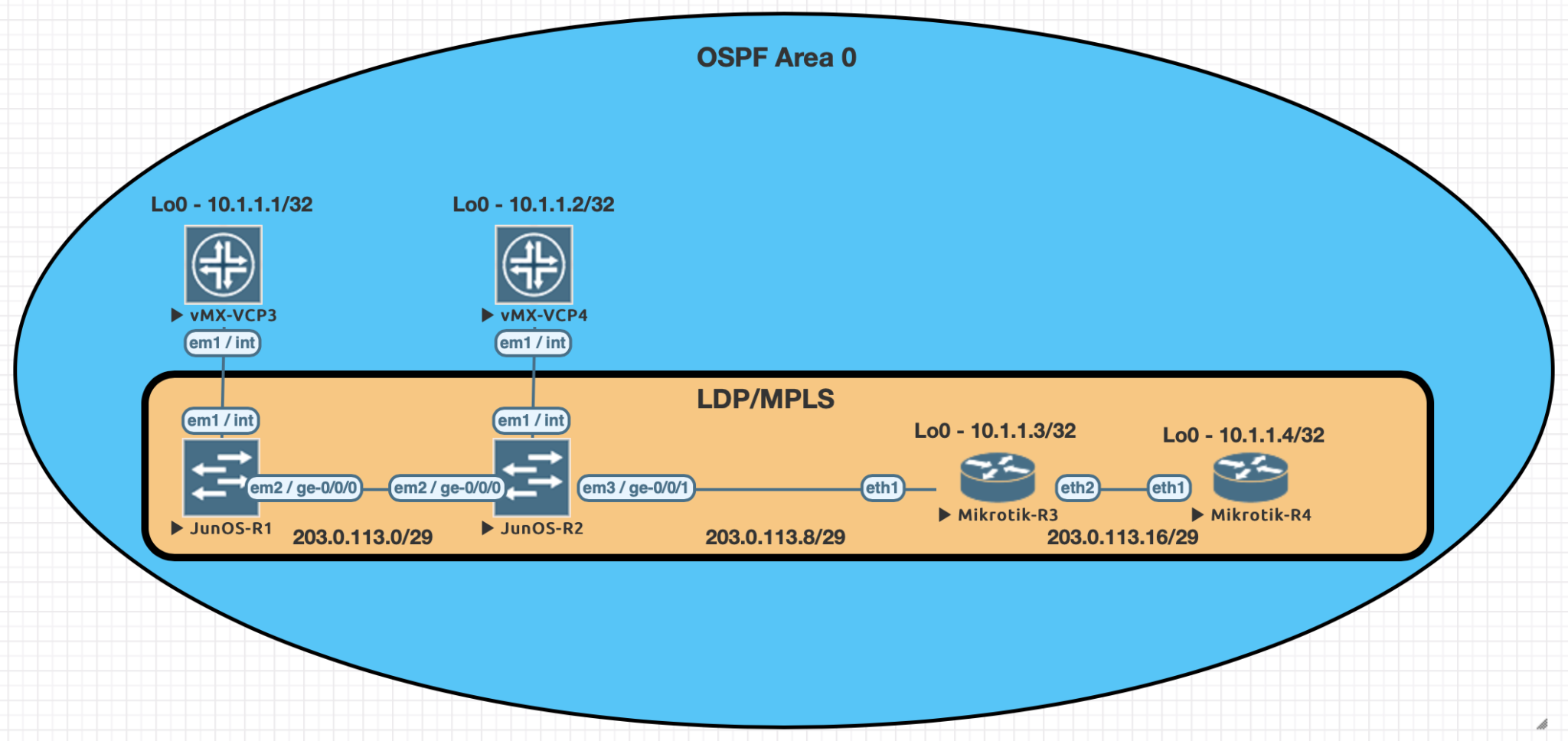 Juniper to Mikrotik MPLS Commands LaptrinhX / News
